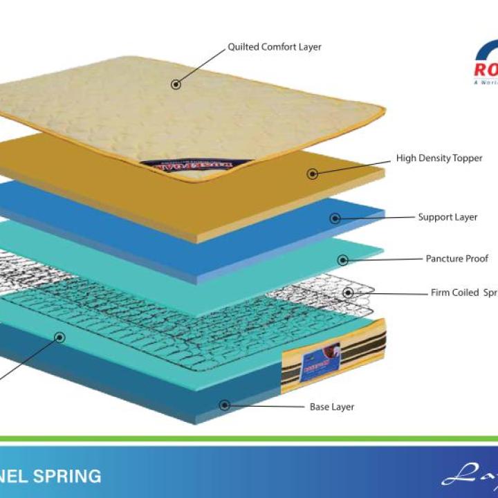 Bonnel Rose spring mattress