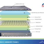 Bonvisco Spring With Memory foam.