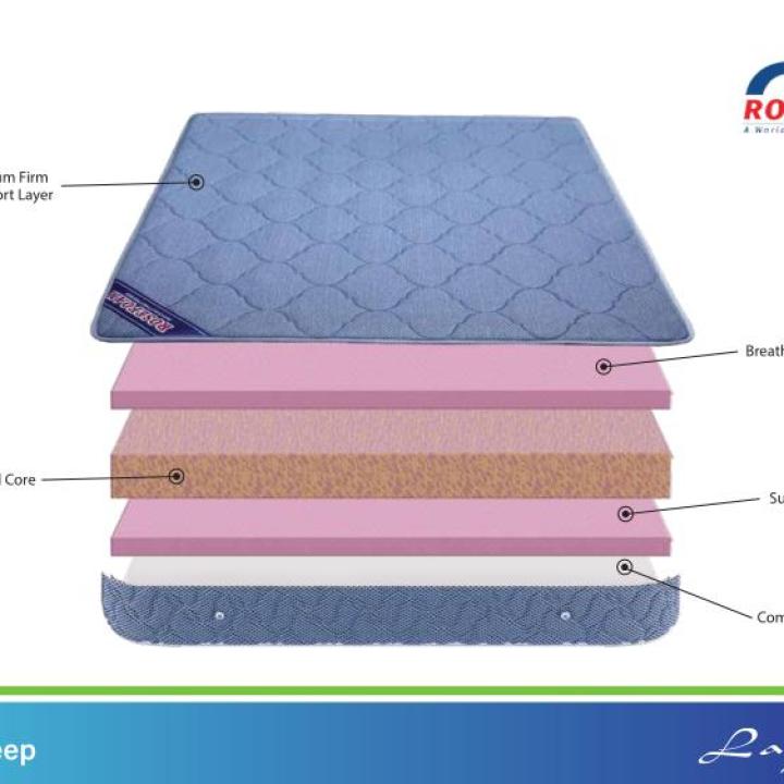 Fit sleep mattress